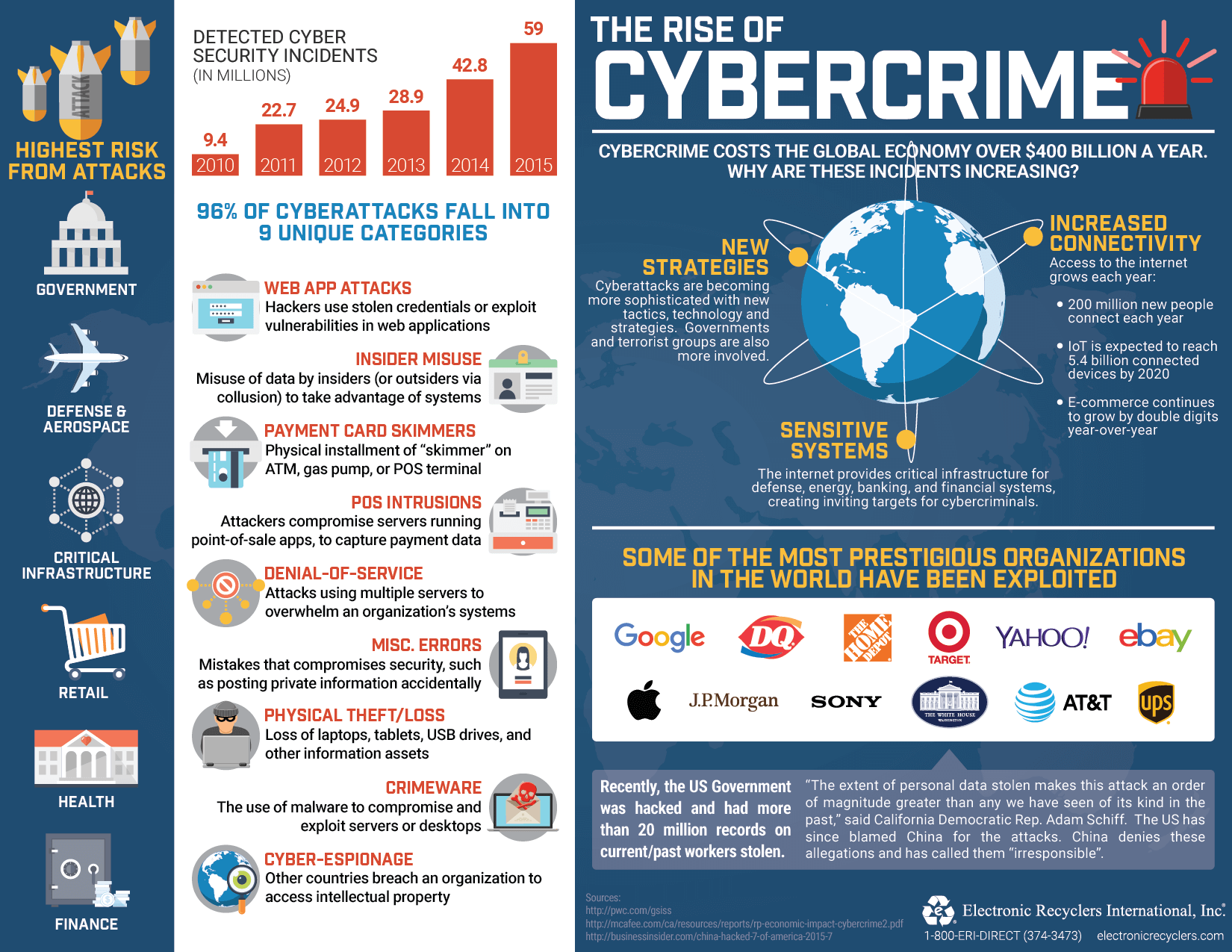 visual presentation of cybercrime
