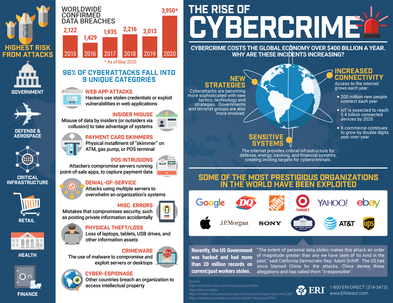 Cybersecurity Knowledge Center Eri